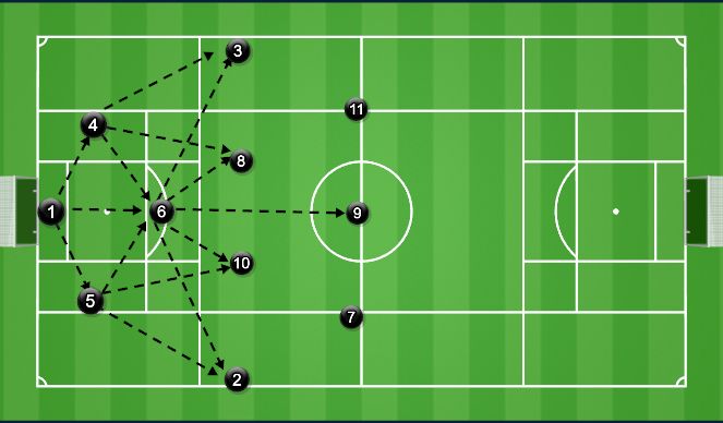 Football/Soccer Session Plan Drill (Colour): Playing out from the back