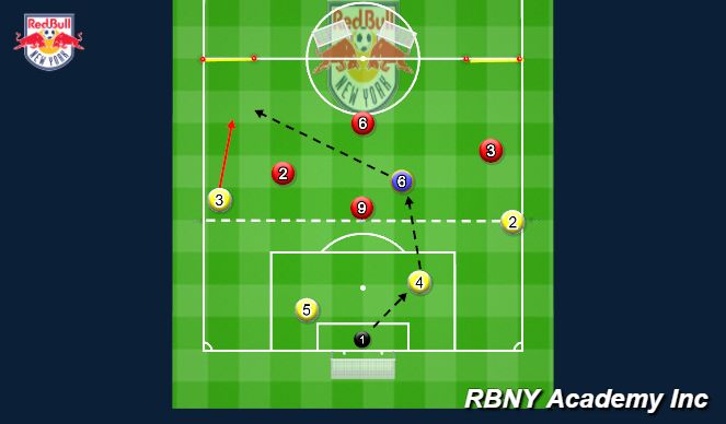 Football/Soccer Session Plan Drill (Colour): Directional Small side Game 