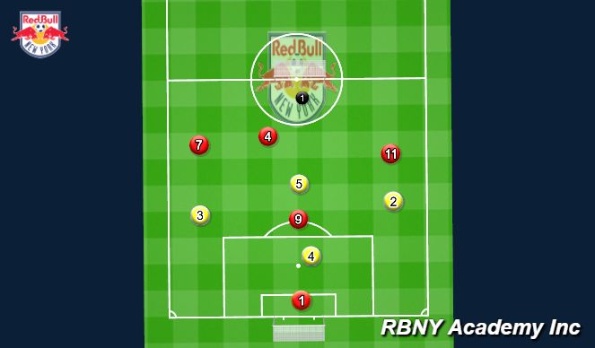 Football/Soccer Session Plan Drill (Colour): Free Game 5v5