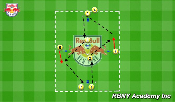 Football/Soccer Session Plan Drill (Colour): Build Up Passing pattern