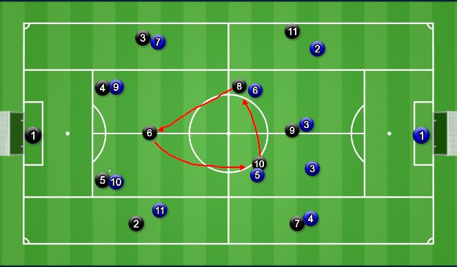 Football/Soccer Session Plan Drill (Colour): Midfield Rotation