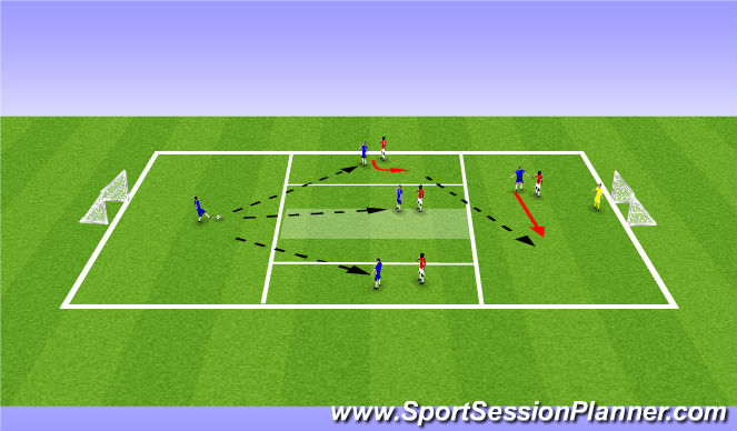 Football/Soccer Session Plan Drill (Colour): Passing & Recieving in the middle 3rd