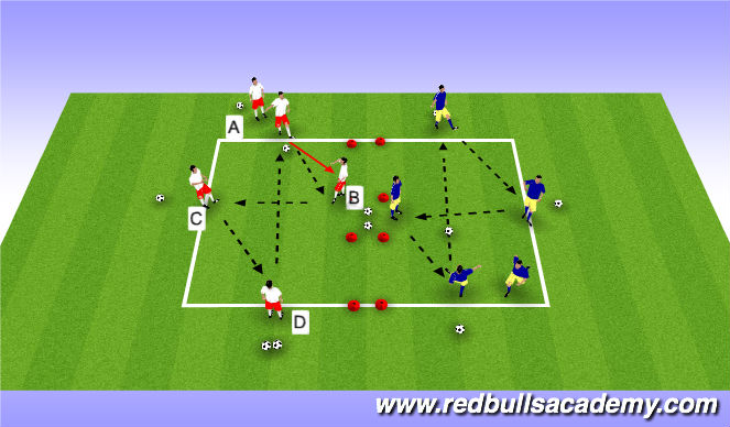 Football/Soccer Session Plan Drill (Colour): play simple(the way you facing)