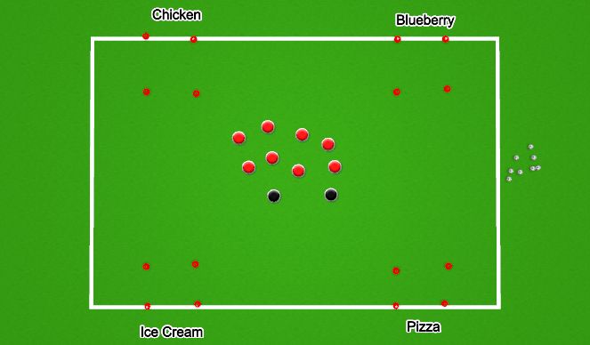 Football/Soccer Session Plan Drill (Colour): Food Groups