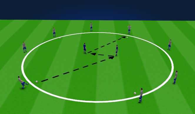 Football/Soccer Session Plan Drill (Colour): Pass - Move + layoff
