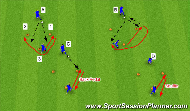 Football/Soccer: Attacking Transitions (Tactical: Counter Attack ...