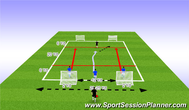 Football/Soccer Session Plan Drill (Colour): 3v1 + 1 trailing defender.to Goal