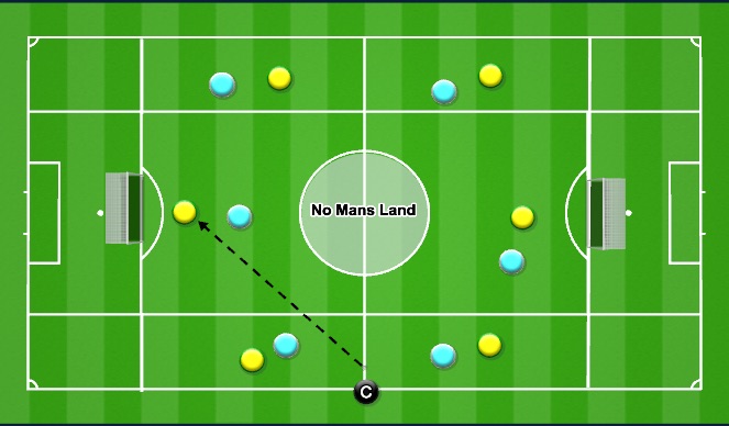 Football/Soccer Session Plan Drill (Colour): Screen 2