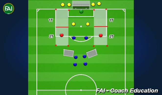 Football/Soccer Session Plan Drill (Colour): Assist Zone - Gold Zone