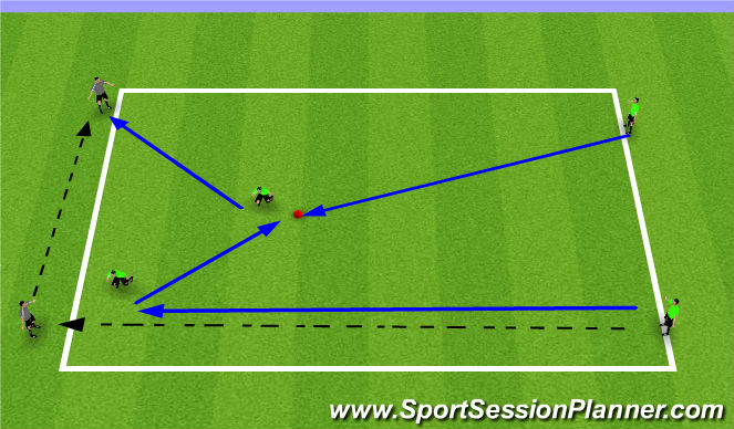 Football/Soccer Session Plan Drill (Colour): 2v2 Defending Principals