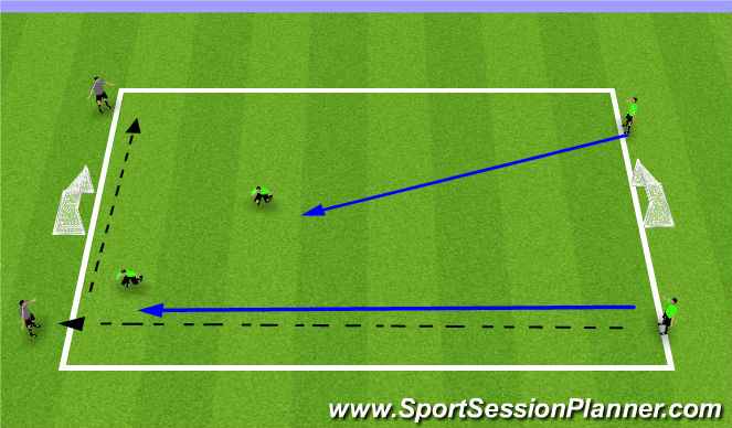 Football/Soccer Session Plan Drill (Colour): 2v2