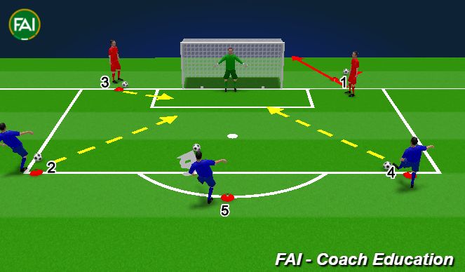 Football/Soccer Session Plan Drill (Colour): 5 STATION SHOOTING DRILL