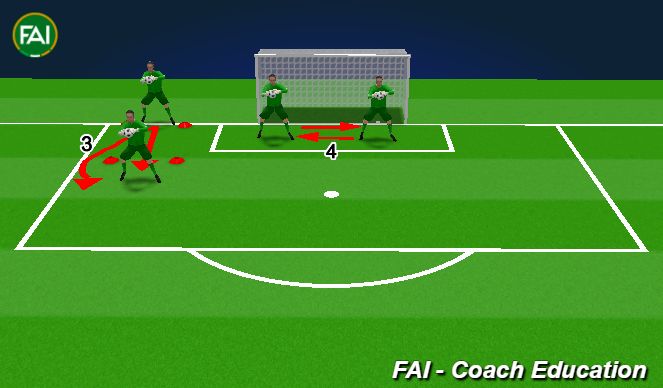 Football/Soccer Session Plan Drill (Colour): Warm Up and Activation 1