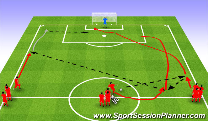 Football/Soccer Session Plan Drill (Colour): Crossing/Switching