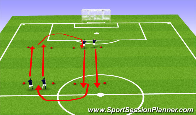 Football/Soccer Session Plan Drill (Colour): Sprints