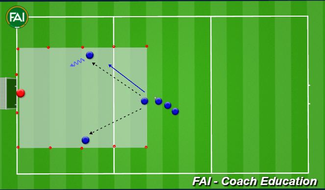 Football/Soccer Session Plan Drill (Colour): Attacking Fundamentals