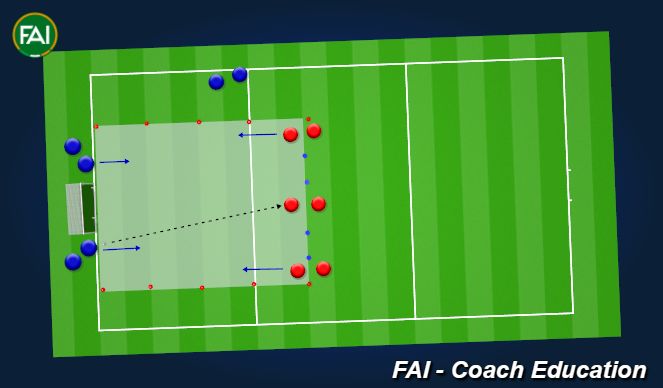 Football/Soccer Session Plan Drill (Colour): Attacking 3 v 2