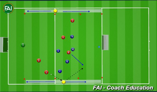 Football/Soccer Session Plan Drill (Colour): Attackers v Defenders