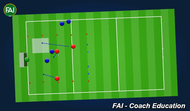 Football/Soccer Session Plan Drill (Colour): Detail of the Inside Shoulder in the 3v2