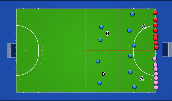 Hockey Session Plan Drill (Colour): Sharks and Fishes Loaded