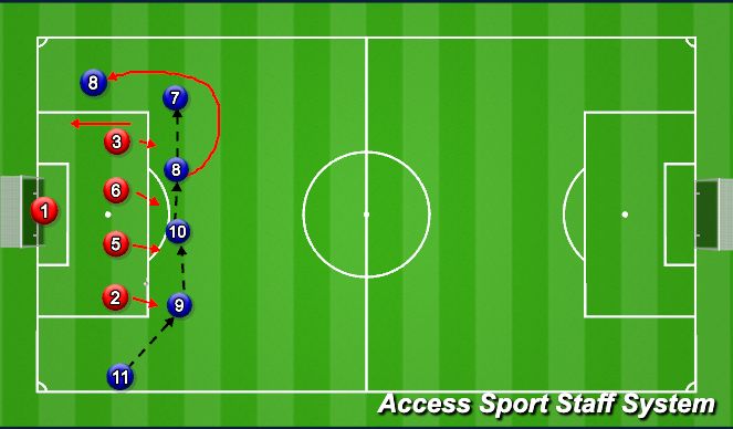 Football/Soccer: Attack V Def In and around the box phase of play ...