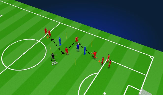 Football/Soccer Session Plan Drill (Colour): passing - recieving to play foward