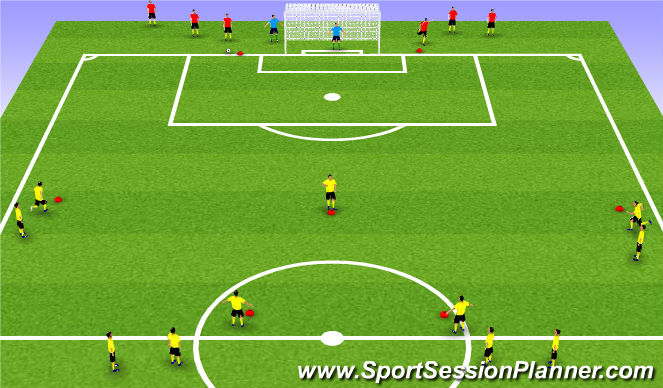 Football/Soccer Session Plan Drill (Colour): Starting position