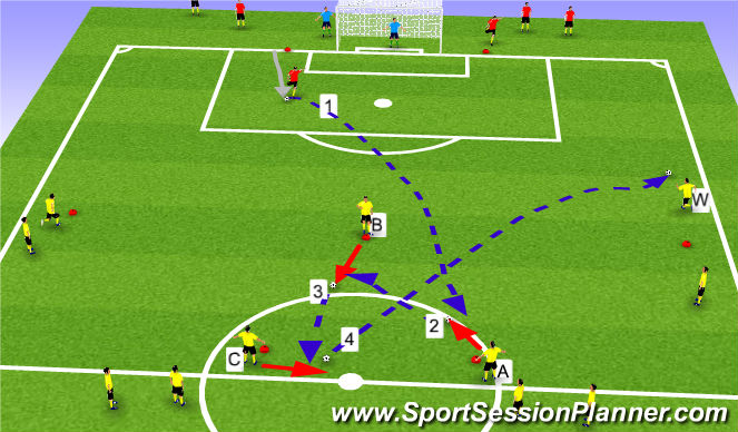 Football/Soccer Session Plan Drill (Colour): Initialization