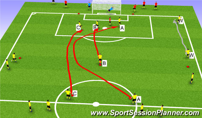 Football/Soccer Session Plan Drill (Colour): Movement