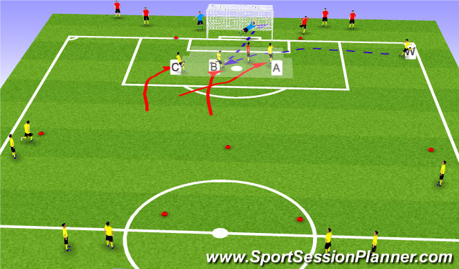 Football/Soccer Session Plan Drill (Colour): Finishing