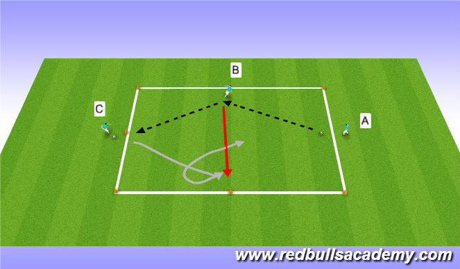 Football/Soccer Session Plan Drill (Colour): Technical Semi-opposed or Opposed