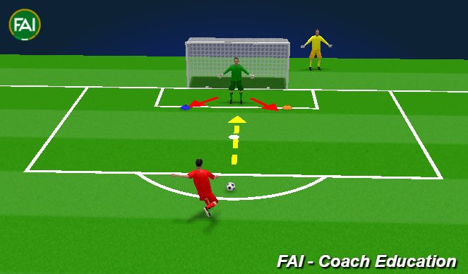 Football/Soccer: GOALKEEPER CENTRAL SHOTS AND ANGLED SAVES (Goalkeeping ...