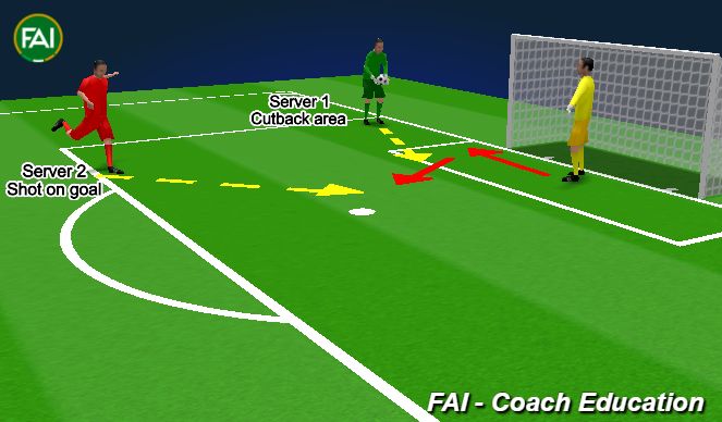 Football/Soccer: GOALKEEPER CENTRAL SHOTS AND ANGLED SAVES (Goalkeeping ...