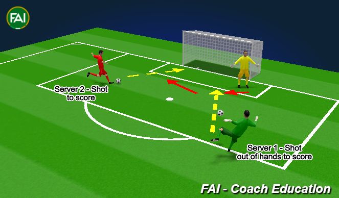 Football/Soccer: GOALKEEPER CENTRAL SHOTS AND ANGLED SAVES (Goalkeeping ...