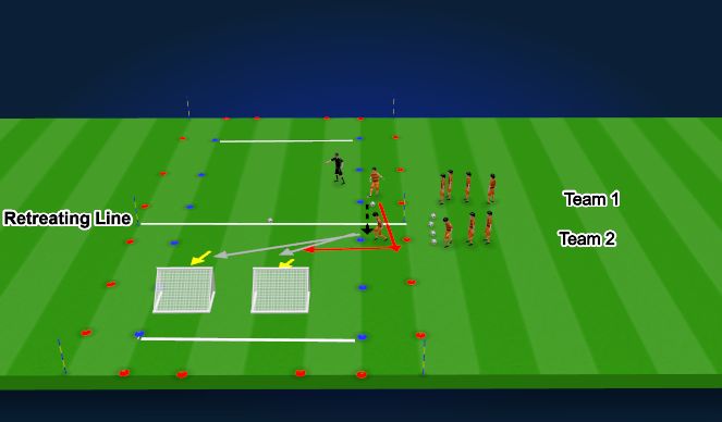 Football/Soccer Session Plan Drill (Colour): 1v1s (Attacking & Defending)