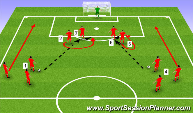 Football/Soccer Session Plan Drill (Colour): Striker movement