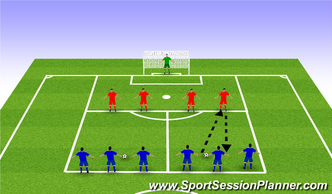 Football/Soccer Session Plan Drill (Colour): 3 v 2s