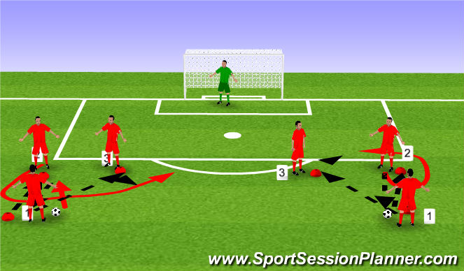 Football/Soccer Session Plan Drill (Colour): Shooting