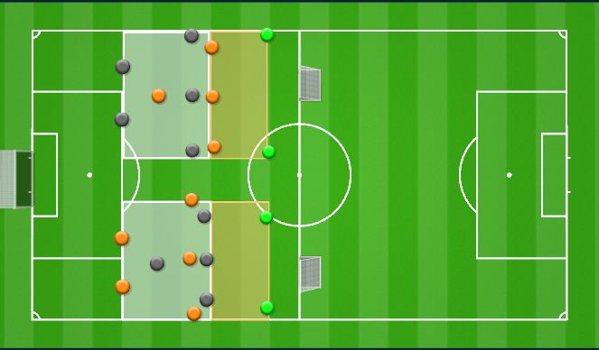 Football/Soccer: U16 MLS | Low Block & DEF Transitions (Academy: Low ...