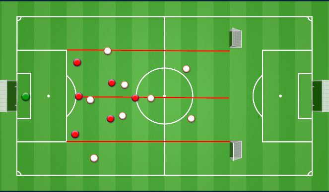 Football/Soccer Session Plan Drill (Colour): Defend as team ssg