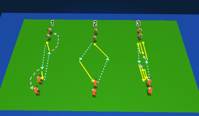 Hockey Session Plan Drill (Colour):  two pairs warm ups