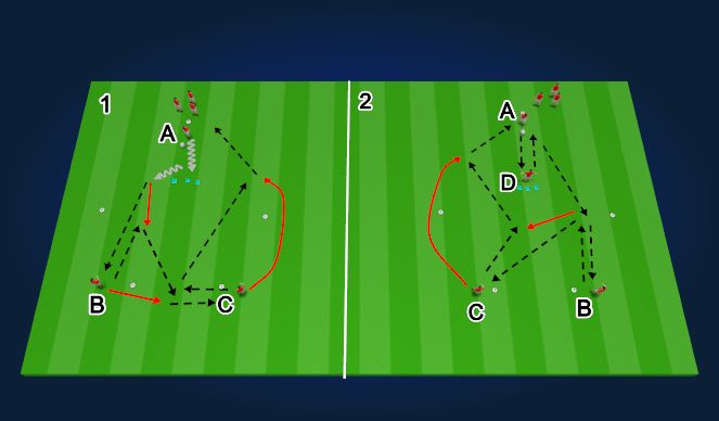 Football/Soccer Session Plan Drill (Colour): Joner Passing Combo