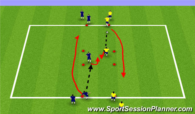 Football/Soccer Session Plan Drill (Colour): Passing receiving (half turn) combo