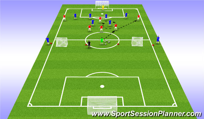 Football/Soccer: Phase Of Play : Coach Wingers On Their Positioning ...