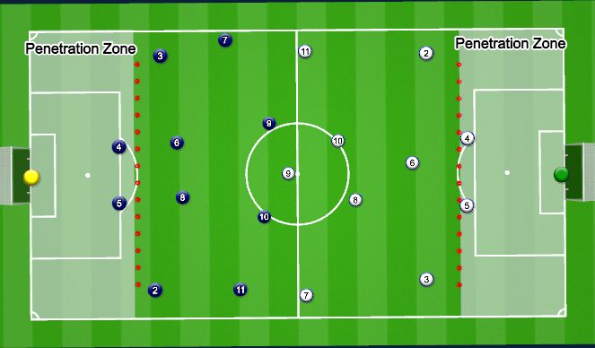 Football/Soccer: In Possession: Combinations to in the Final Third ...