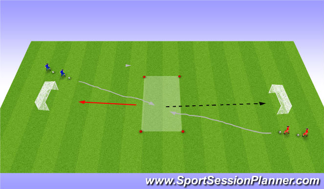 Football/Soccer: Shooting Drill (high Intensity) (Technical: Crossing ...