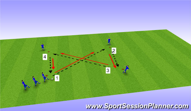 Football/Soccer Session Plan Drill (Colour): Warm up 1 touch passing