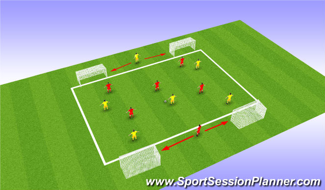 Football/Soccer Session Plan Drill (Colour): 5v5+1 to Two Wide Goals with End Line Players