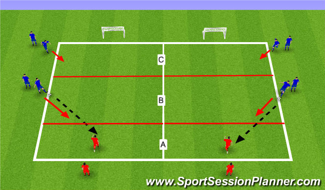 Football/Soccer Session Plan Drill (Colour): 1 v 1 - break the lines