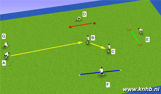 Hockey Session Plan Drill (Colour): Screen 1